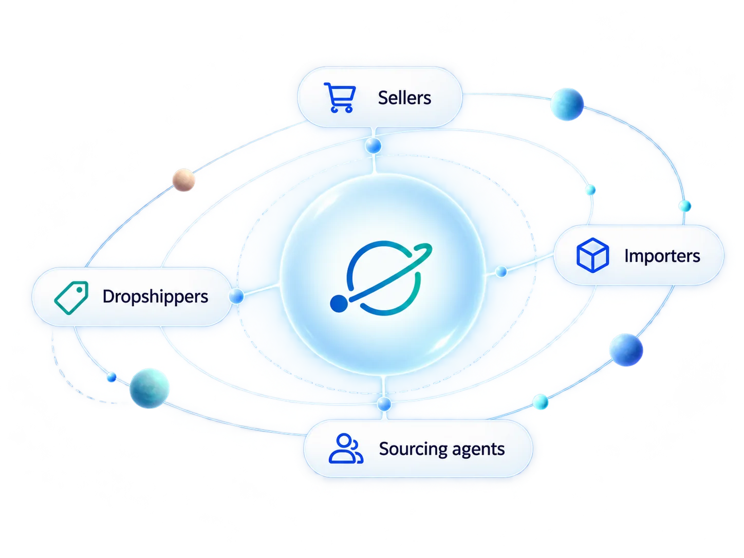 Orbitsave serves dropshippers, sellers, importers and sourcing agents